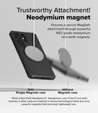 Galaxy S25 Ultra Case | Rugged Gear Magnetic - Comparison showing a magnetic disc attached to a phone case versus falling.
