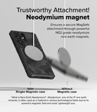 Galaxy S25 Ultra Case | Rugged Gear Magnetic - Comparison showing a magnetic disc attaching to a phone case.