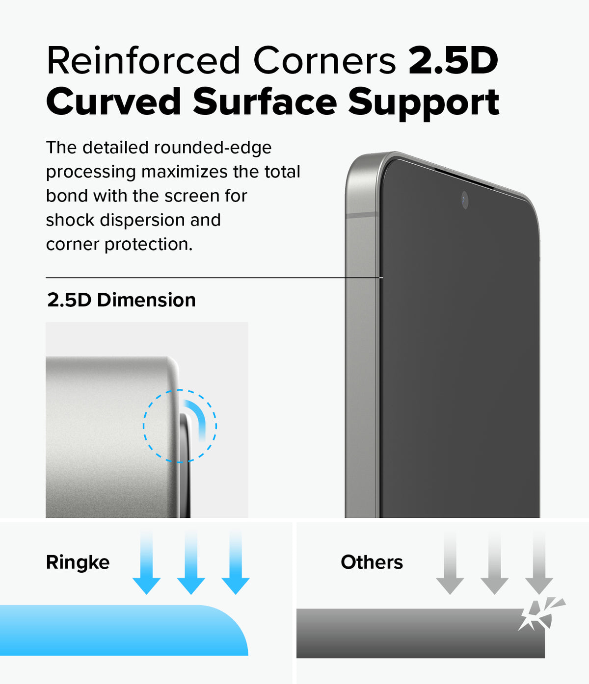 Galaxy S25 Plus Screen Protector | Easy Slide Privacy Tempered Glass - Galaxy S25 Plus Screen Protector - Diagram showing 2.5D curved edges for shock protection compared to standard flat glass.