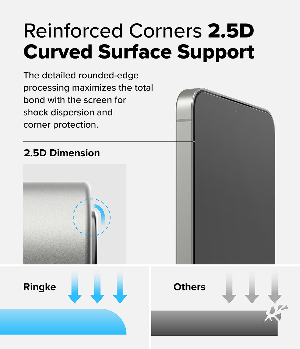 Galaxy S25 Plus Screen Protector | Easy Slide Tempered Glass - Galaxy S25 Plus Screen Protector - Diagram showing 2.5D curved edge protection for shock dispersion compared to flat glass.
