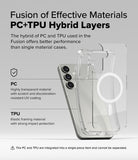 Galaxy S25 Plus Case | Fusion Magnetic - Diagram showing a clear hybrid PC and TPU phone case on a Galaxy S25 Plus.