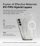 [Bundle] Galaxy S25 | Fusion Magnetic - Diagram showing a clear hybrid PC and TPU phone case on a Galaxy S25.