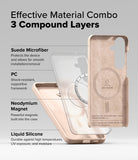 [Bundle] Galaxy S25 Plus | Silicone Magnetic - Galaxy S25 Plus | Silicone Magnetic - Exploded view of a phone case showing three layers: suede, polycarbonate, and magnets.