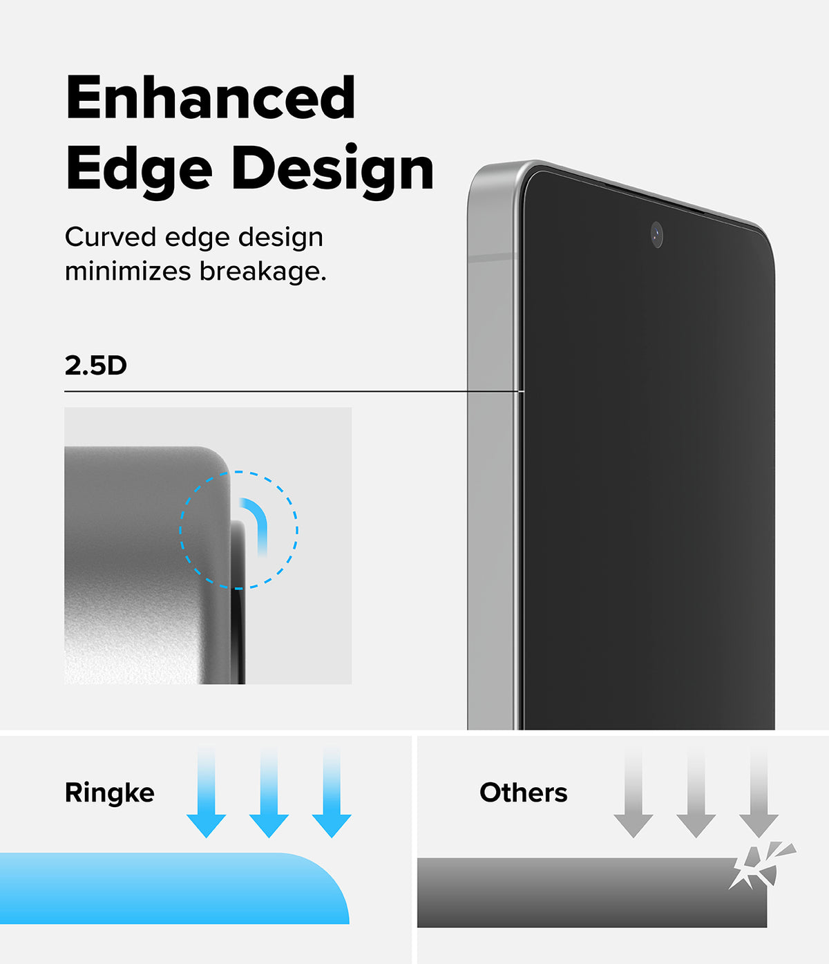 Galaxy S26 Ultra Screen Protector | Easy Slide Privacy Tempered Glass - Galaxy S26 Ultra Screen Protector - Diagram showing 2.5D curved edges for impact protection compared to flat glass.