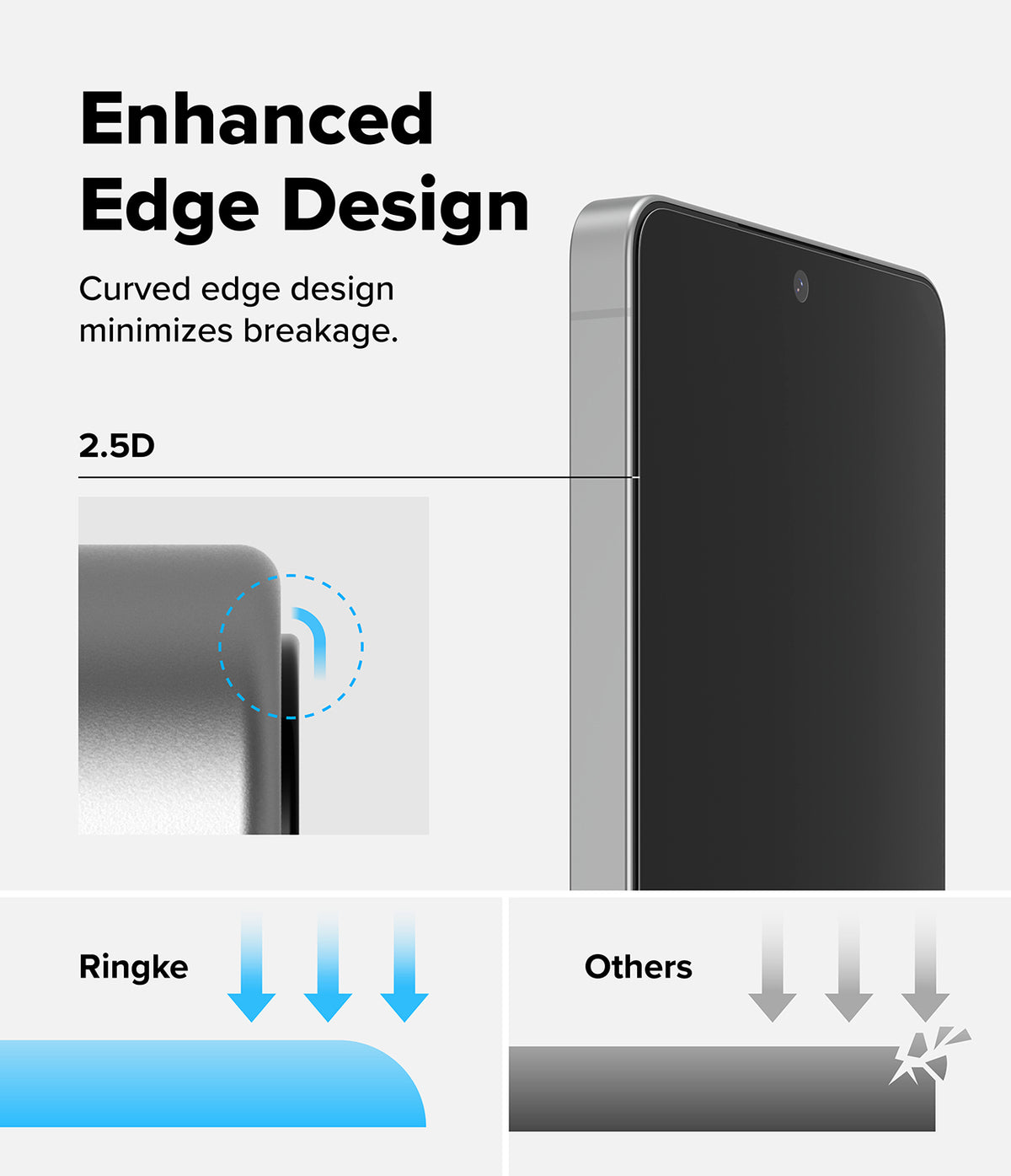 Galaxy S26 Ultra Screen Protector | Easy Slide Tempered Glass - Galaxy S26 Ultra Screen Protector - Diagram showing 2.5D curved edge design compared to standard flat glass breakage.