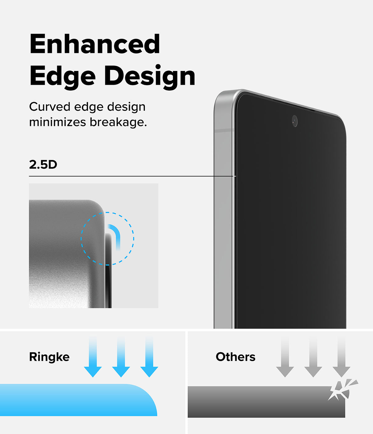 Galaxy S26 Plus Screen Protector | Easy Slide Privacy Tempered Glass - Galaxy S26 Plus Screen Protector - Diagram showing 2.5D curved edge design protecting against breakage compared to others.