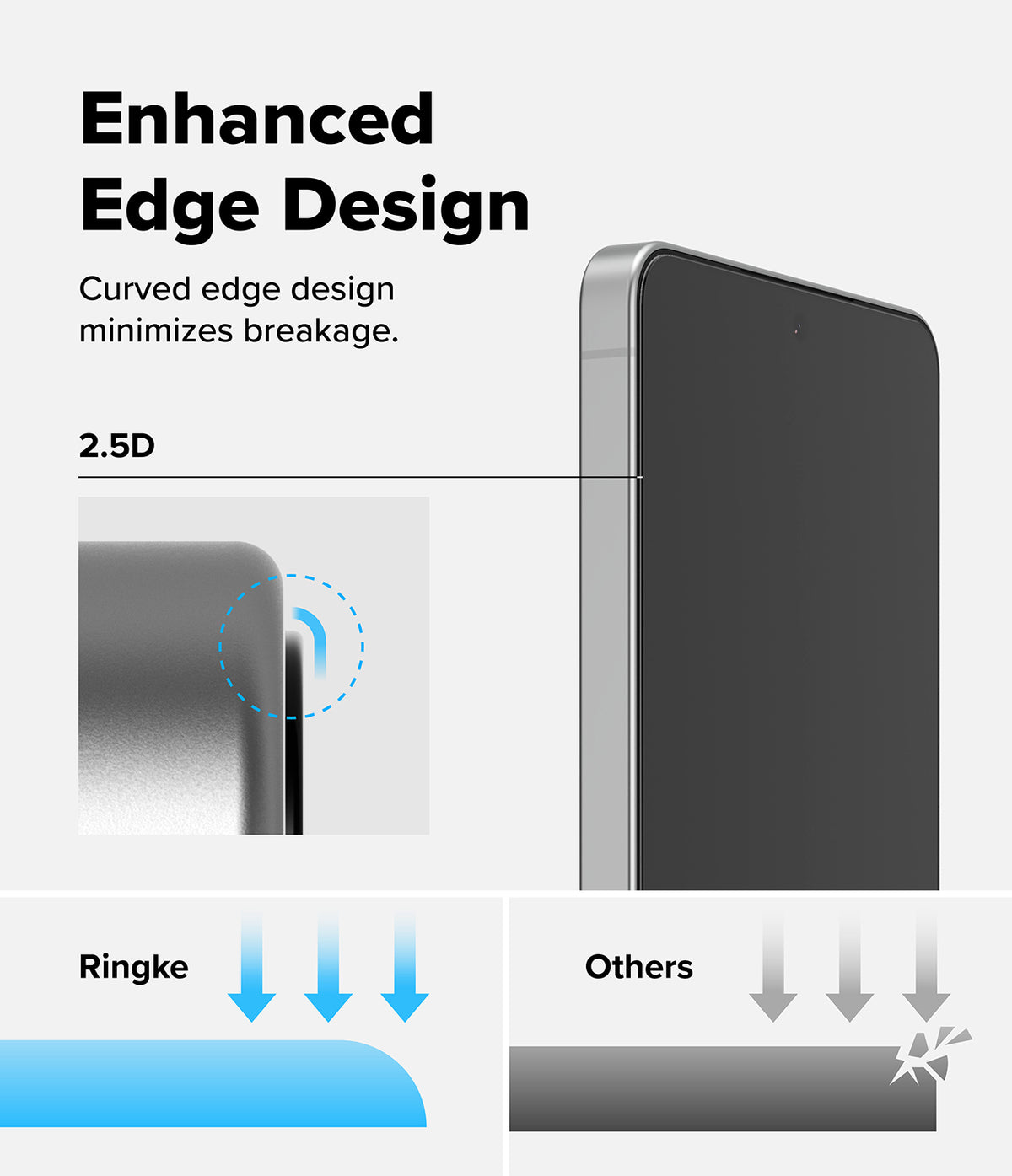 Galaxy S26 Plus Screen Protector | Easy Slide Tempered Glass - Galaxy S26 Plus Screen Protector - Diagram showing 2.5D curved edges on a phone screen to prevent breakage compared to others.