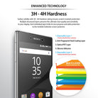 Xperia Z5 Compact Screen Protector | Invisible defender - Xperia Z5 Compact Screen Protector - Diagram showing five layers of screen protector film on a Sony smartphone.