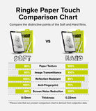 Paper Touch Film Soft | iPad - Comparison chart showing performance metrics between Soft and Hard screen protector films.