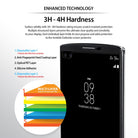 LG G4 Screen Protector | Invisible Defender - LG G4 Screen Protector - Diagram showing five protective layers of the Invisible Defender film on a smartphone screen.