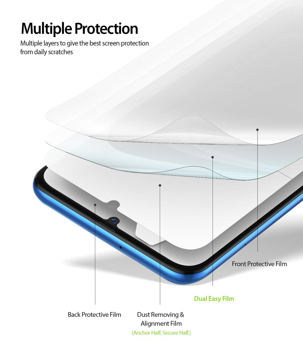 Galaxy A20 Screen Protector | Dual Easy Film - Exploded view showing multiple protective film layers on a smartphone.