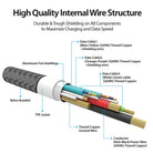 USB Type C Cable - Cross-section diagram showing nylon braid, TPE jacket, aluminum shielding, and internal colored copper wires.