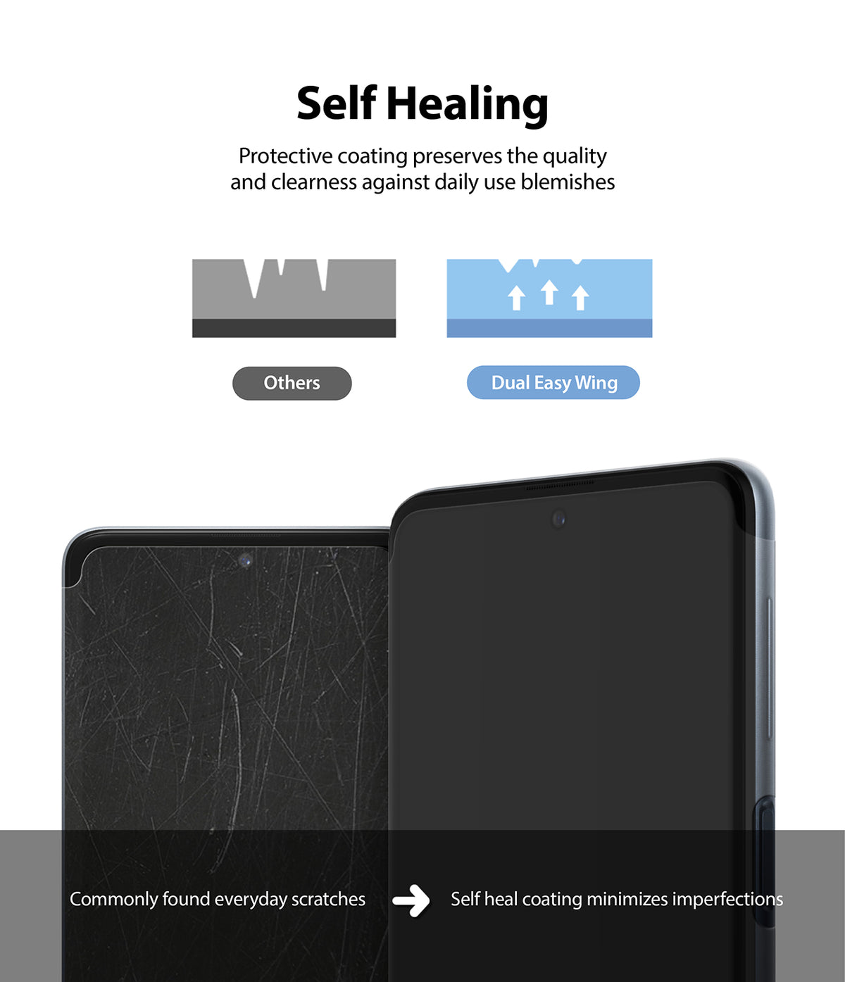 Galaxy M31s Screen Protector | Dual Easy Film - Diagram showing self-healing film removing scratches compared to standard film.