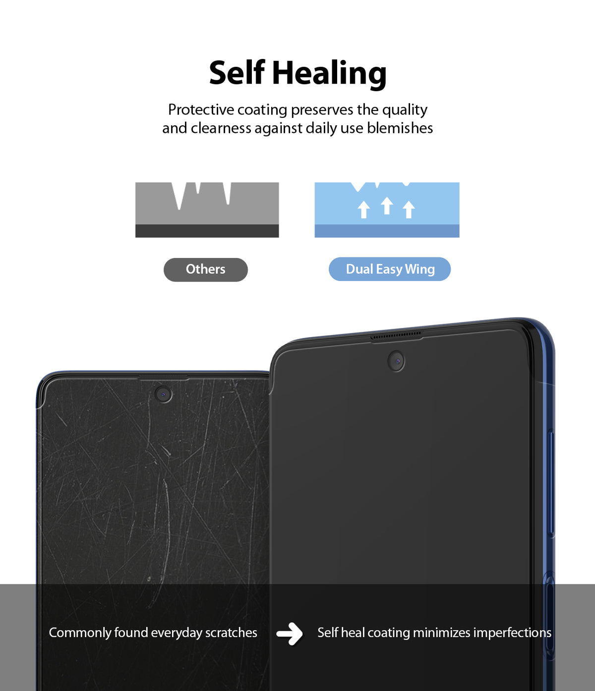 Galaxy M51 Screen Protector | Dual Easy Film - Galaxy M51 Screen Protector - Diagram comparing scratched standard film to self-healing Dual Easy Wing film on a phone.