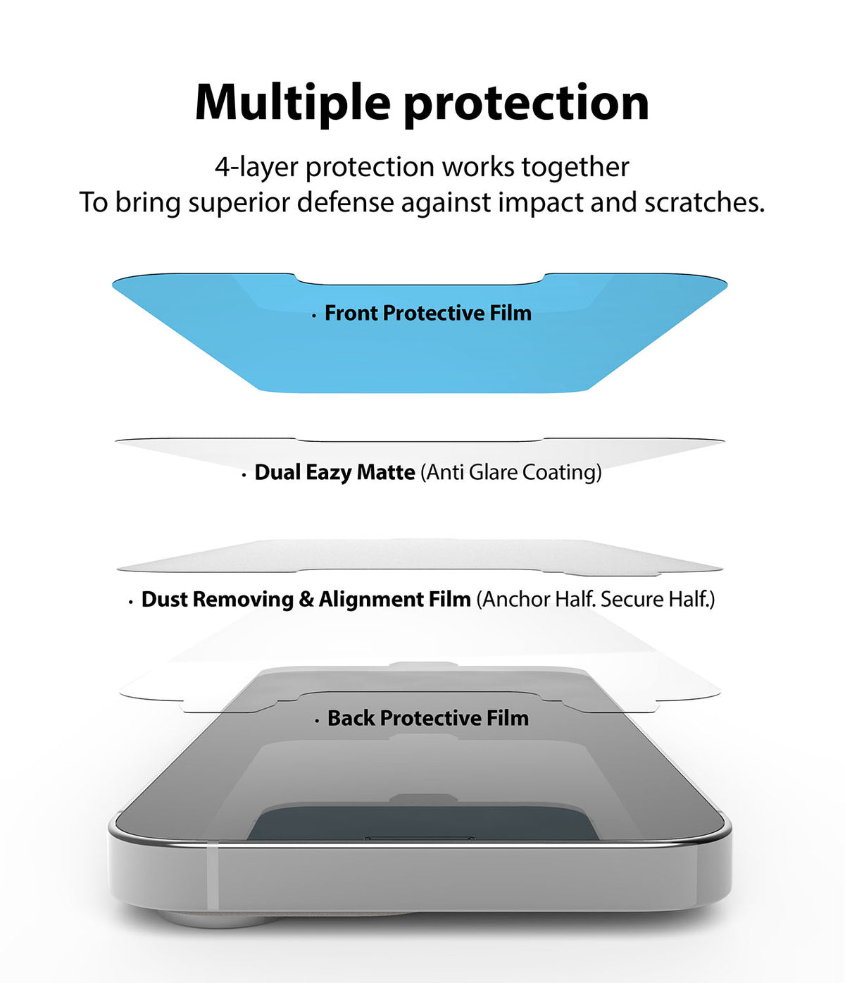 iPhone 13 Pro Max Screen Protector | Dual Easy Film Matte - iPhone 13 Pro Max Screen Protector - Diagram showing four layers of protective film stacked above a smartphone screen.